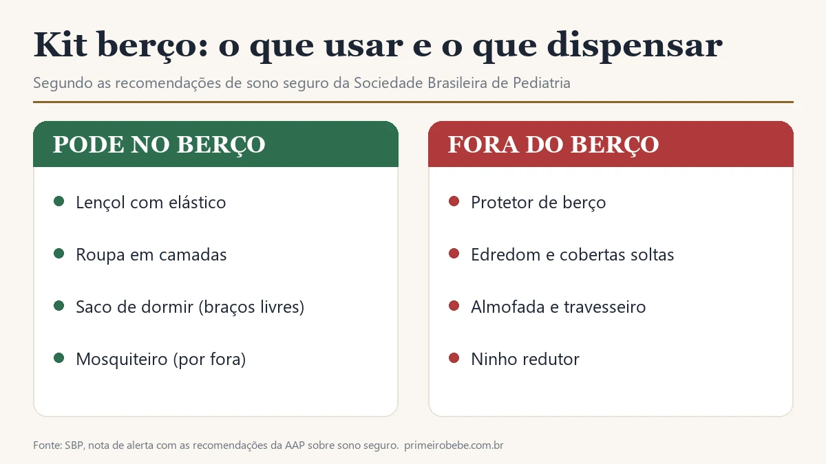 Kit berço: o que usar e o que dispensar no berço do bebê