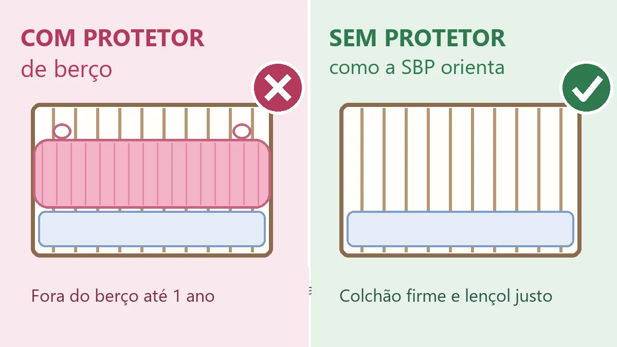 Comparação de um berço com protetor de berço acolchoado e um berço seguro sem protetor