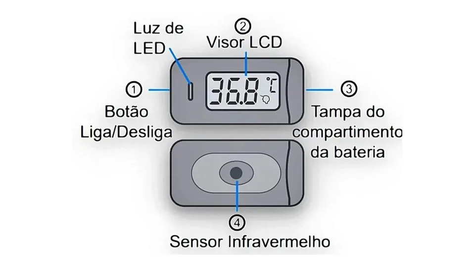 Termômetro digital de qualidade — foto 2